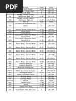 Holden Paint Codes and Colour Chart | PDF