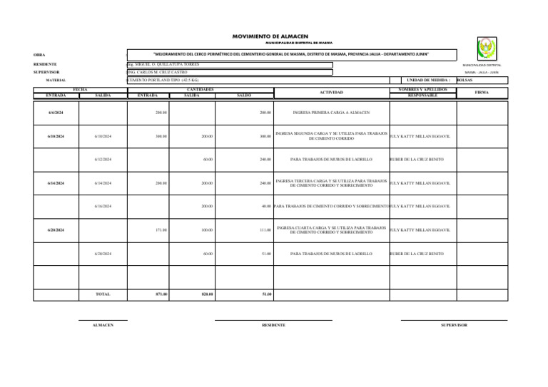 Control de Materiales en Obra de Masma | PDF