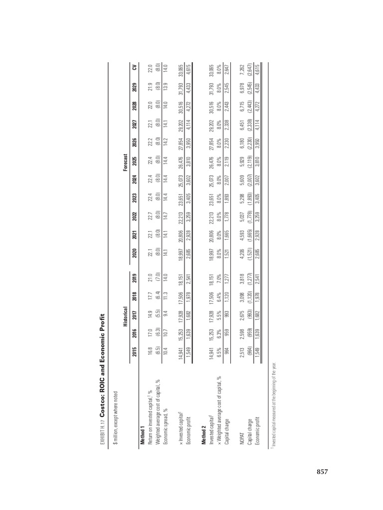 Valuation measuring and managing the value of companies by tim koller
