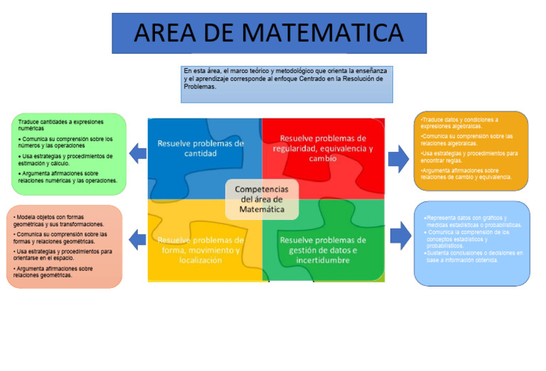 Area de Matematica | PDF | Geometría | Matemáticas