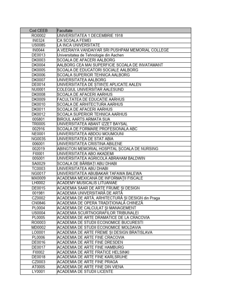 CEEB College University Codes | PDF
