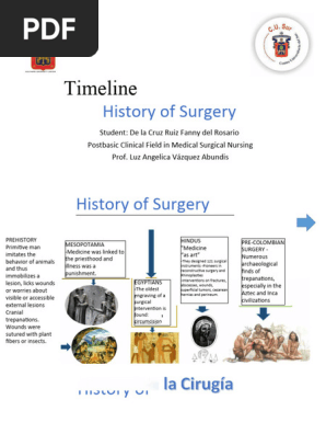 Timeline History of Surgery