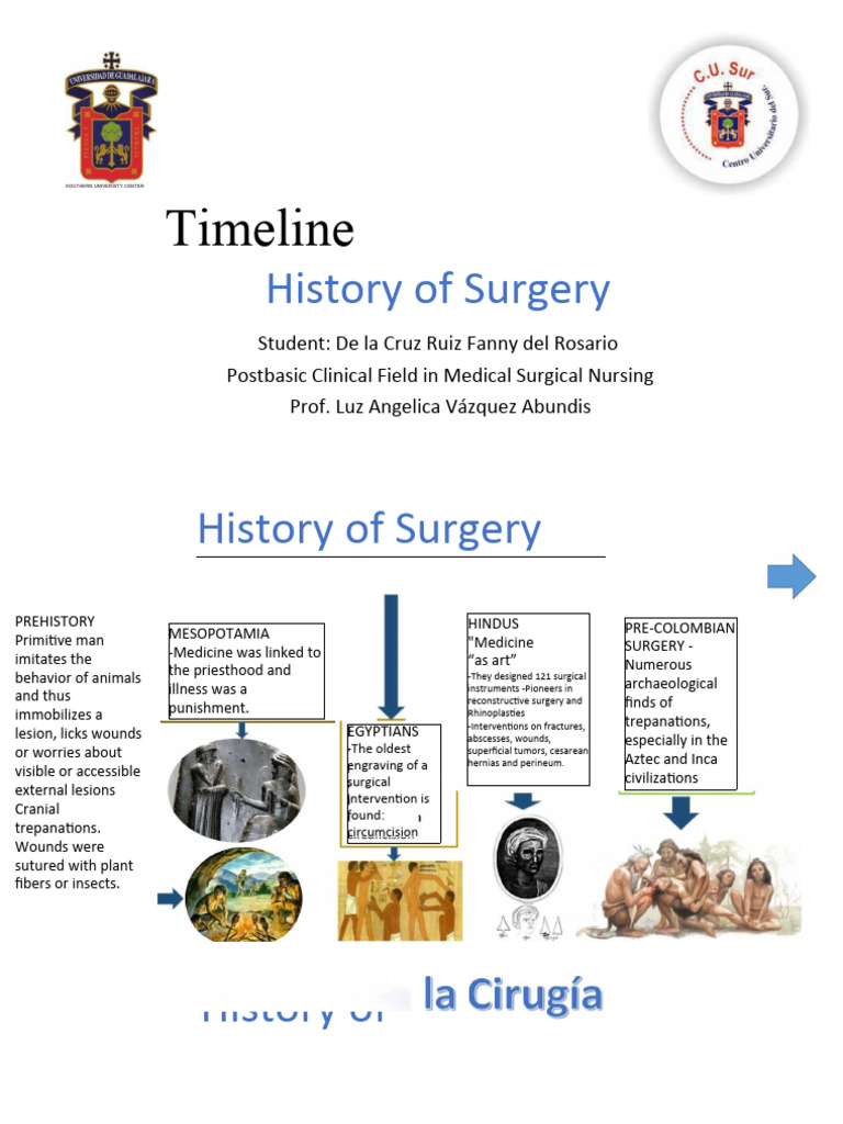 Surgery and Anesthesia Timeline | PDF | Surgery | Anesthesia