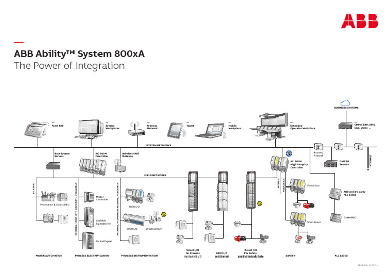 3BSE045753 en L System 800xa Config. Poster 700 X 500mm | PDF | Data ...