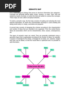 Semantic map
