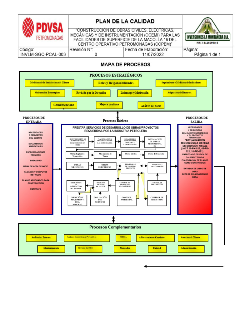 Mapa de Procesos | PDF | Business