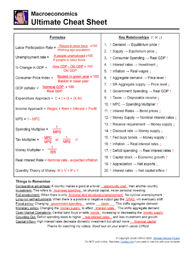 Macro Cheat Sheet | PDF