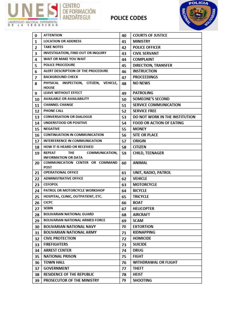 Essential Police Codes Guide | PDF | Police | Communication