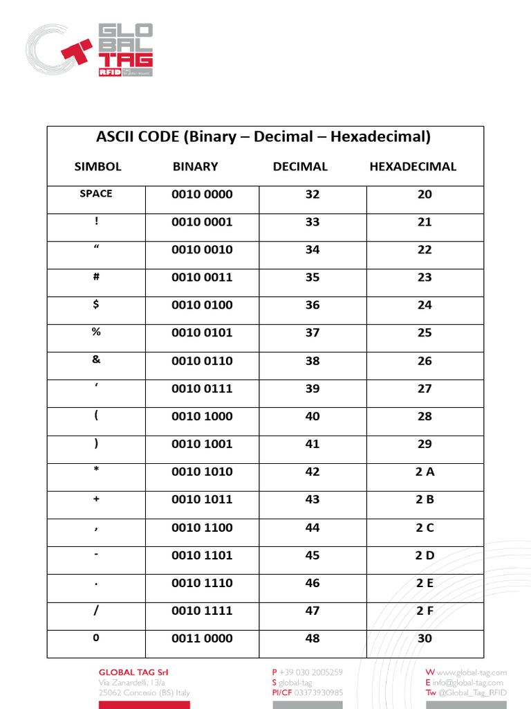 Tableau de conversion ASCII | PDF
