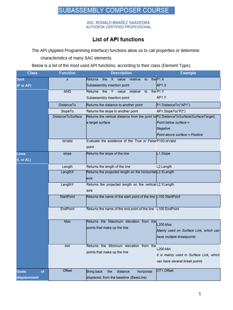 SAC - Logical and Mathematical API Functions | PDF | Trigonometric ...