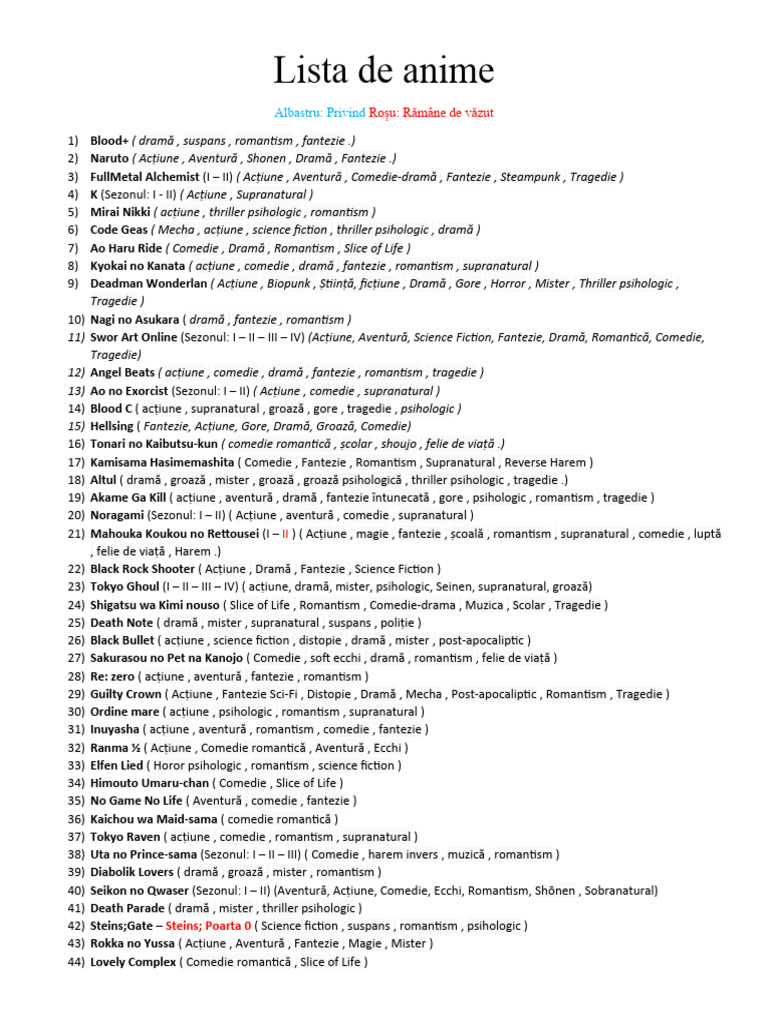 Lista de Anime | PDF