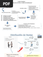 Cuadro Sinoptico Ventas Canales