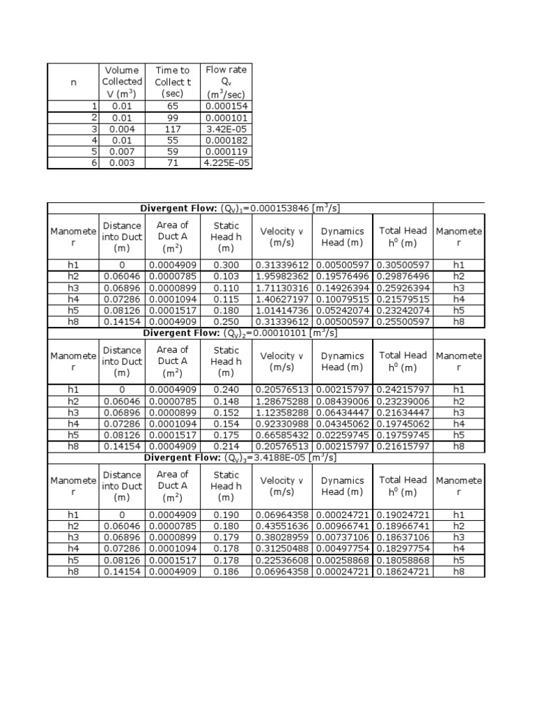 Duct Flow Rate and Head Analysis | PDF