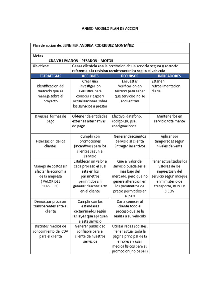 Plan de Acción para CDA de Vehículos | PDF | Economias | Business
