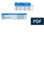 Tablas Con Indices de Nutrición