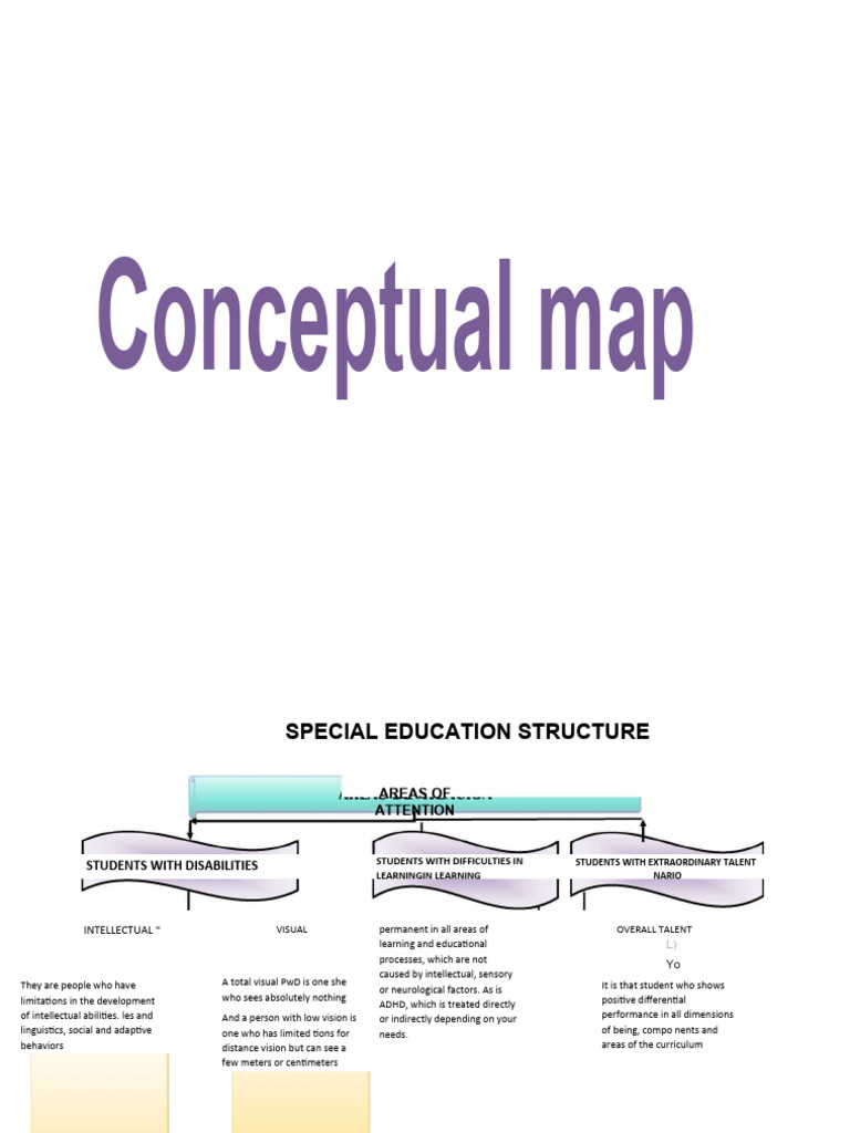 Special Education Structure Map | PDF | Intellectual Disability | Attention