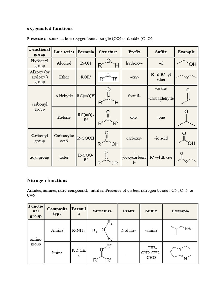 Functional Groups of Organic Chemistry | PDF | Carboxylic Acid | Amide