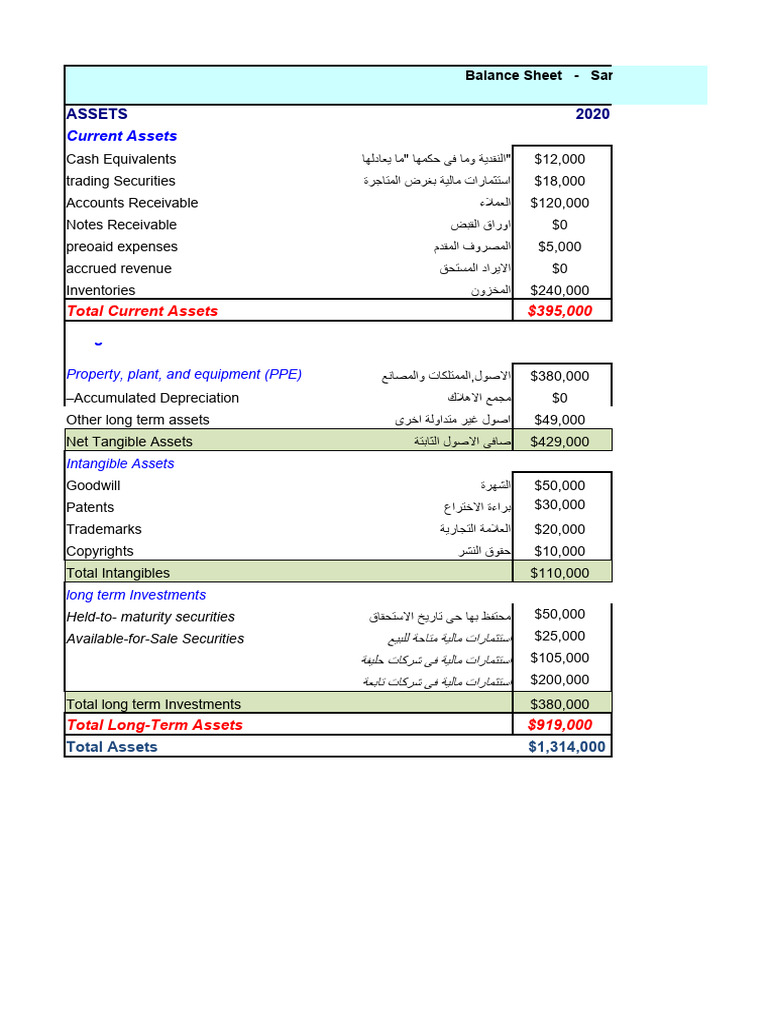 Financial Statments Incom - Balance | PDF