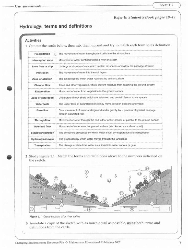 Changing environments resource file 23 pdf water hydrology
