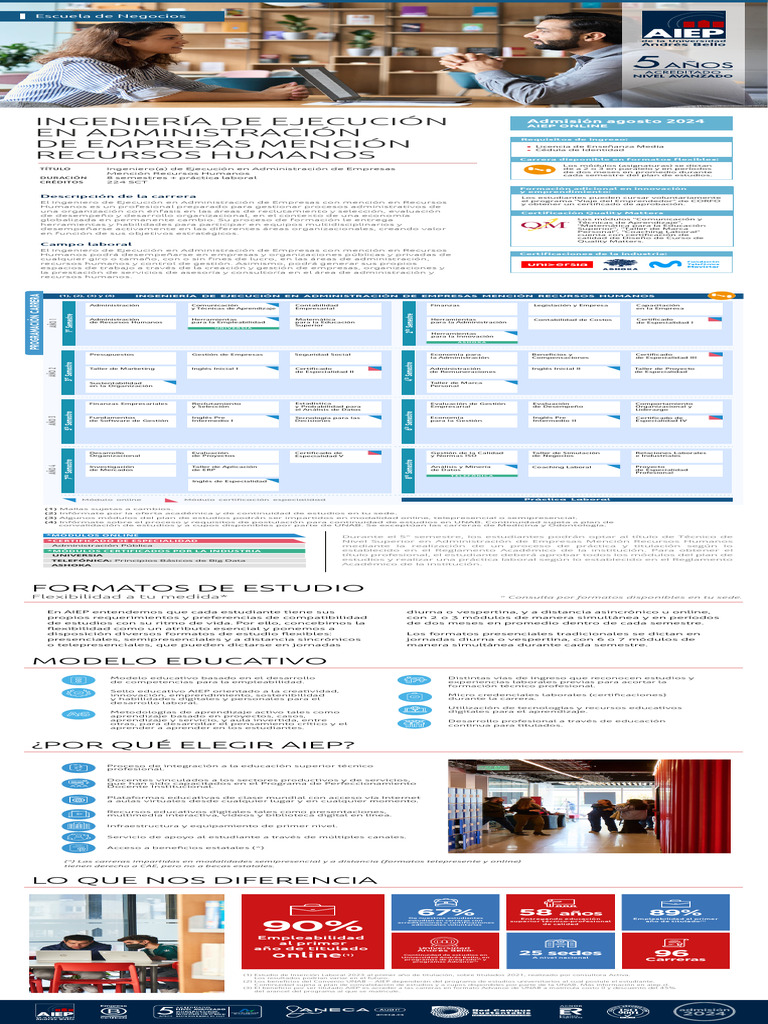 Ingenieria de Ejecucion en Administracion de Empresas Mencion Recursos