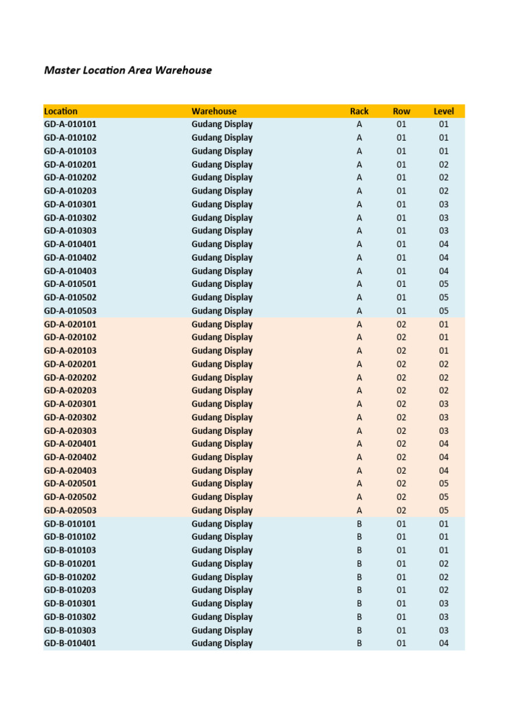 Master Location Area Overview | PDF | Business | Home & Garden
