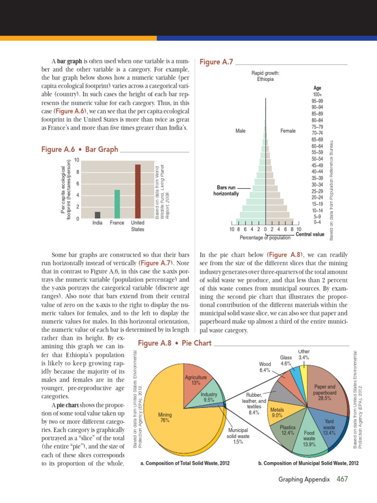 485 - PDFsam - Visualizing Environmental Science - 5th Ed - (2017 ...