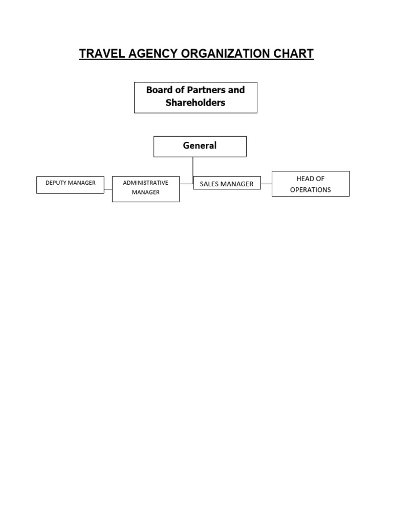 Travel Agency Organization Chart PDF