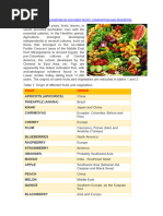 List of Acids Present in Fruits and Vegetables (Updated) | PDF | Acid ...