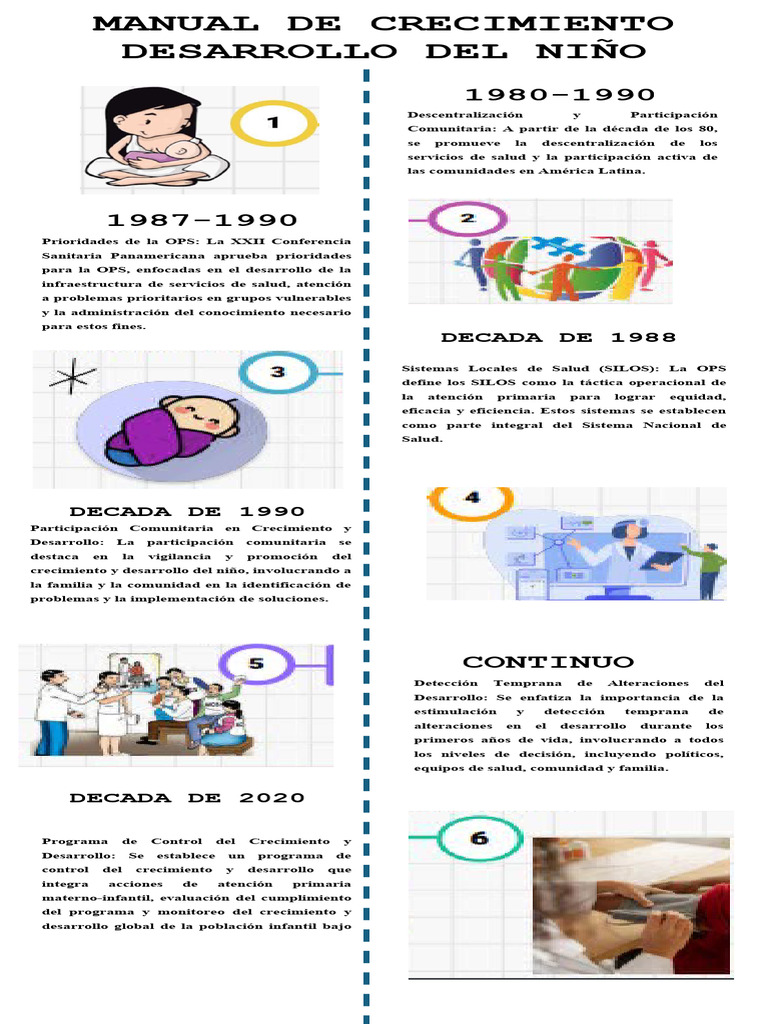 Linea de Tiempo MANUAL DE CRECIMIENTO Y DESARROLLO DEL NIÑO | Descargar