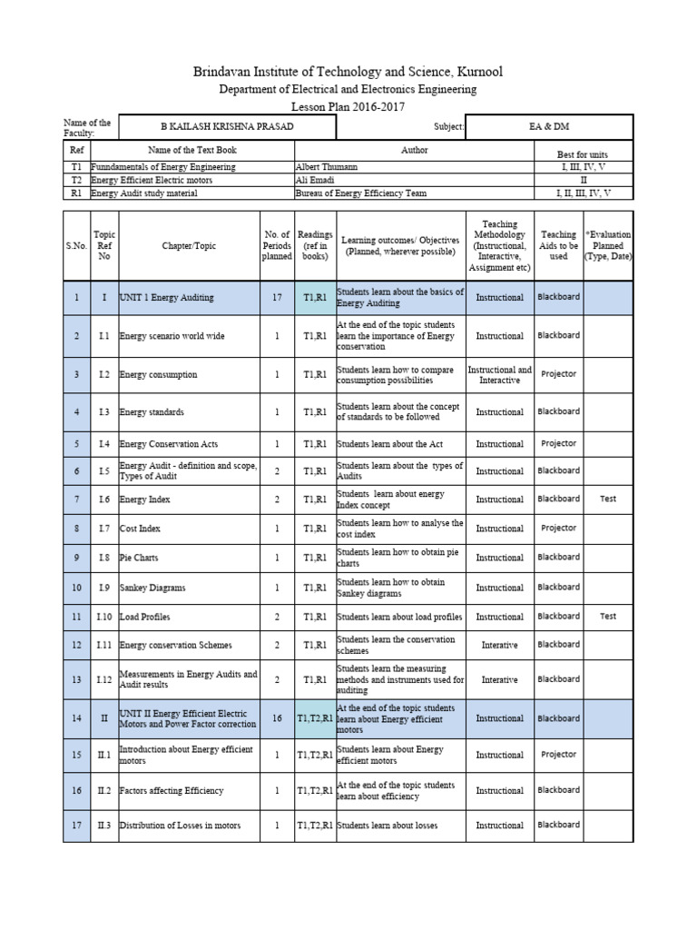 Lesson Plan EA&DM Modified | PDF | Electrical Engineering