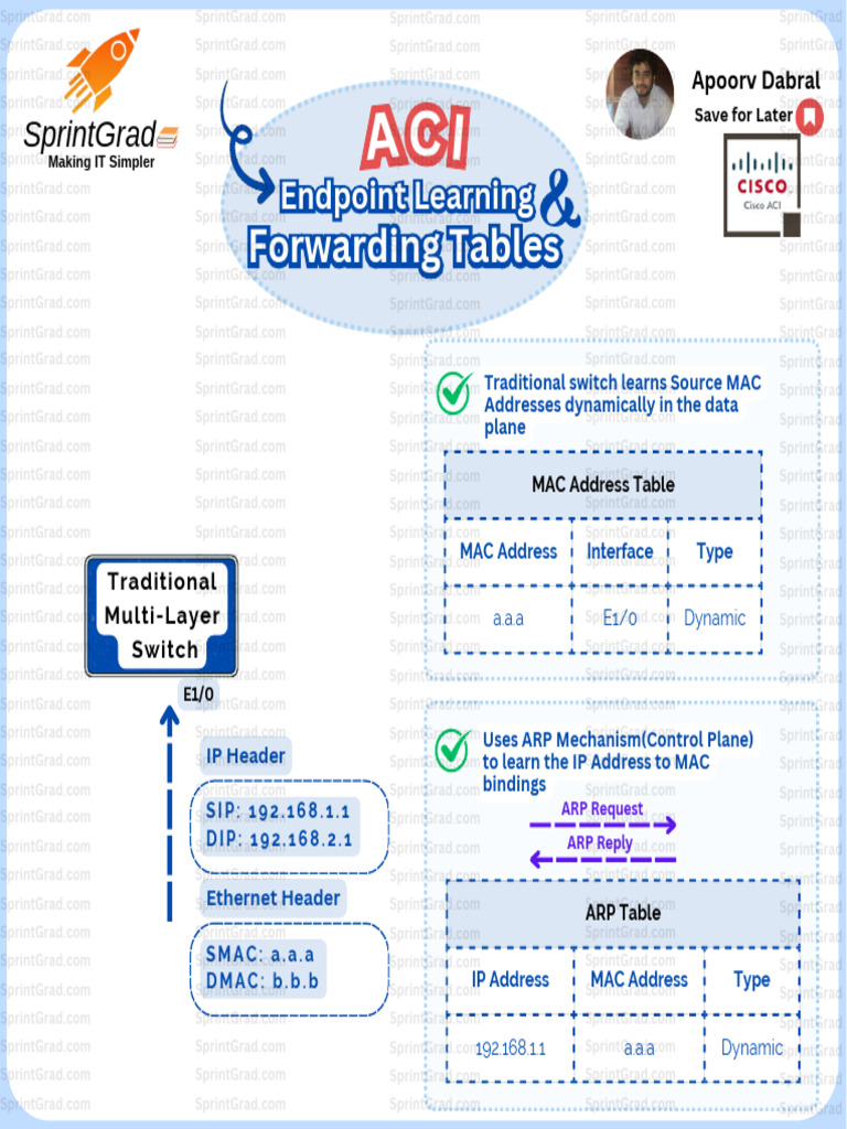 SprintGrad - ACI Endpoint Learning | PDF | Computer Science ...