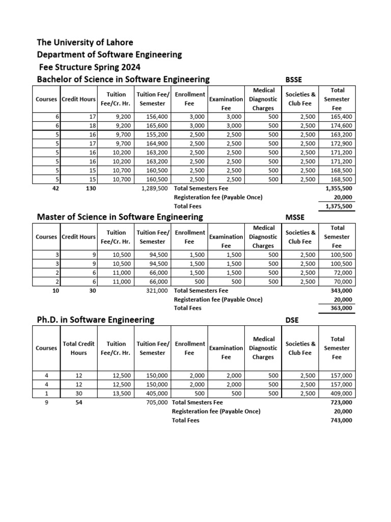 BS SOFTWARE ENGINEERING FEE STRUCTURE visual data 3