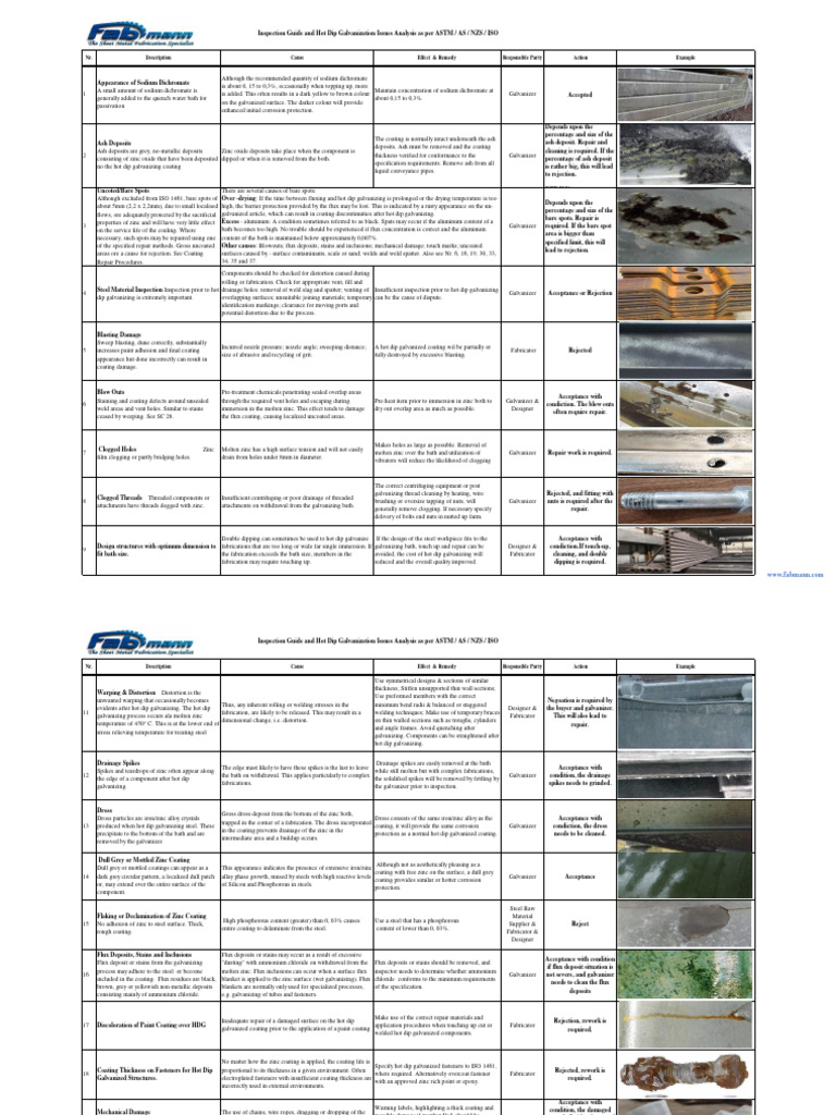 Hot Dip Galvanization Issue Analysis | PDF | Corrosion | Welding