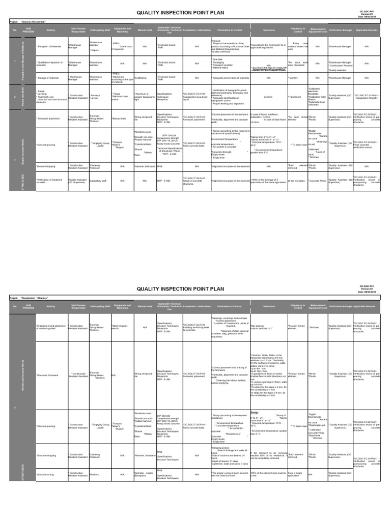 Quality Inspection Plan for Altamira Project | PDF | Concrete ...