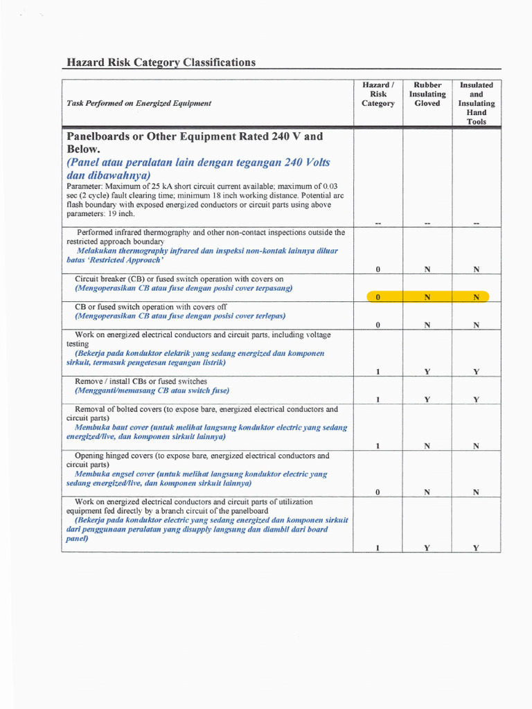 Hazard Risk Category 230 V - 2 - 1 - 2 - 2 | PDF