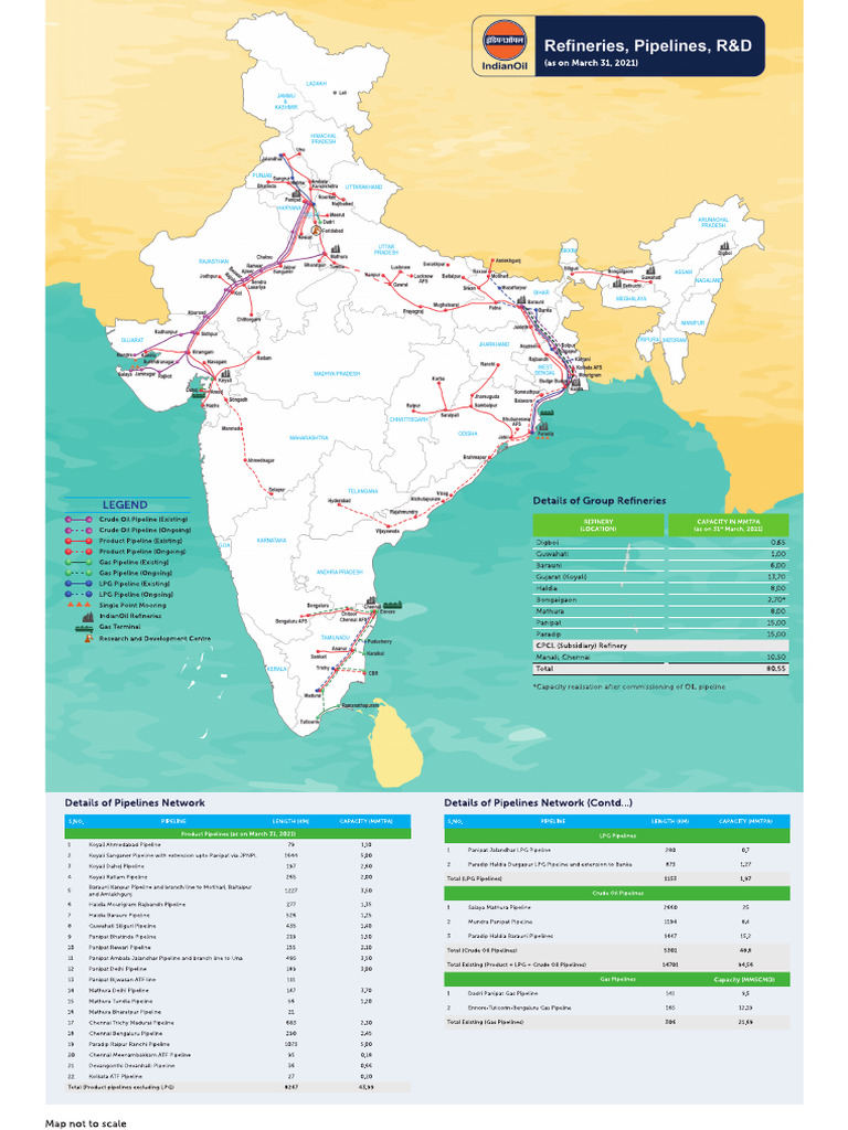 Refinery Network | PDF