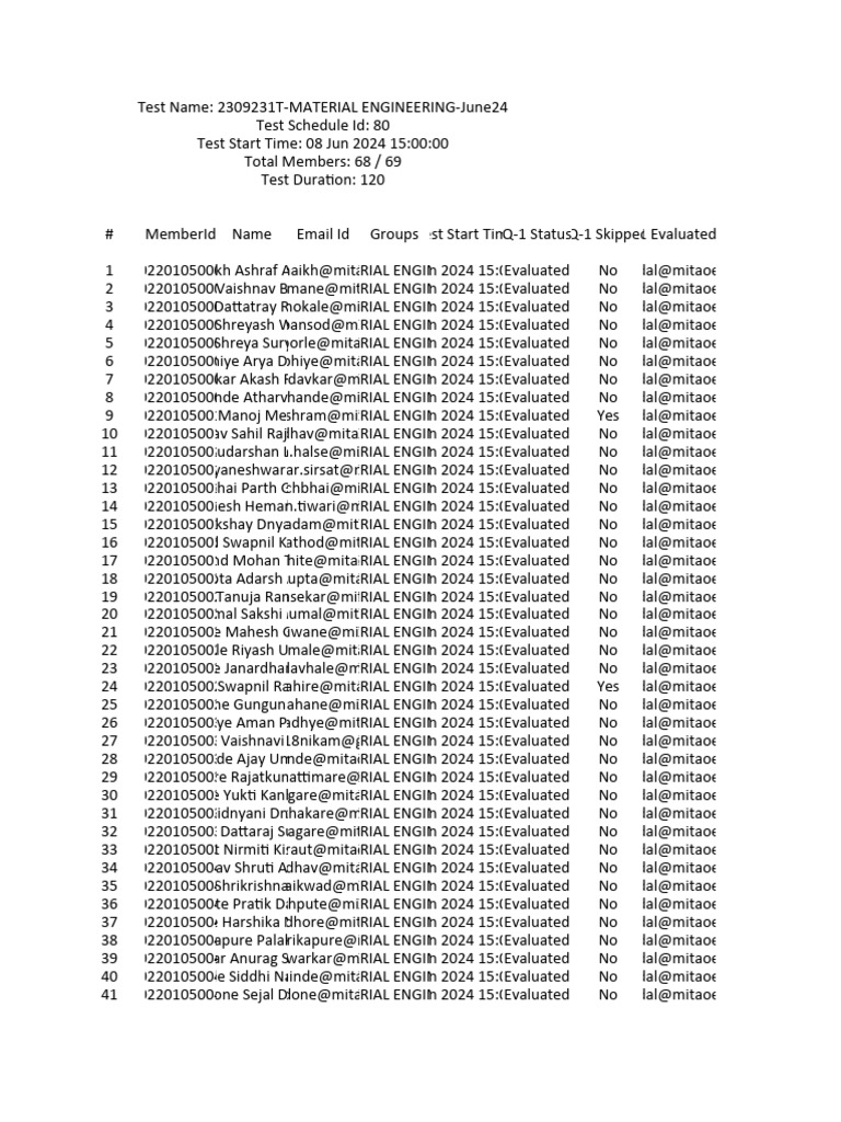 2309231t material engineering june24 80 students test question wise