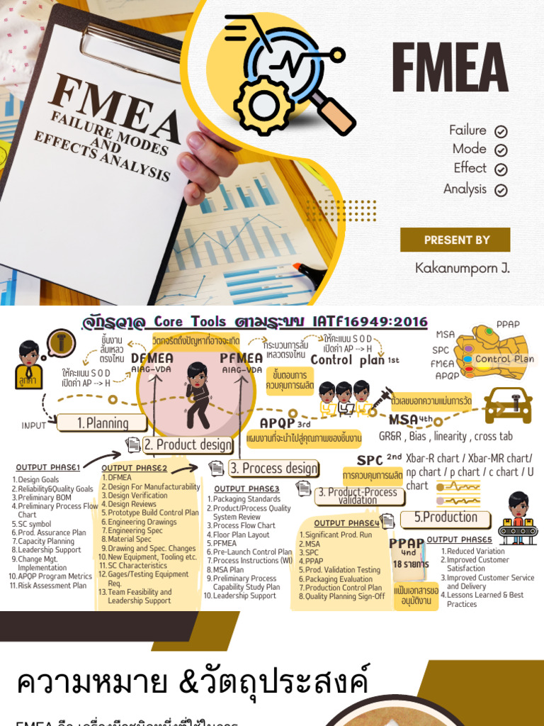 หลักการและแนวคิดพื้นฐาน FMEA | PDF