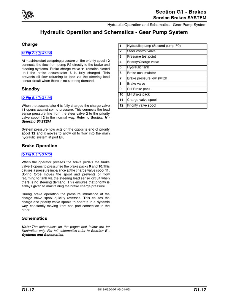 Hydraulic Brake System Operation Guide | PDF | Valve | Relay