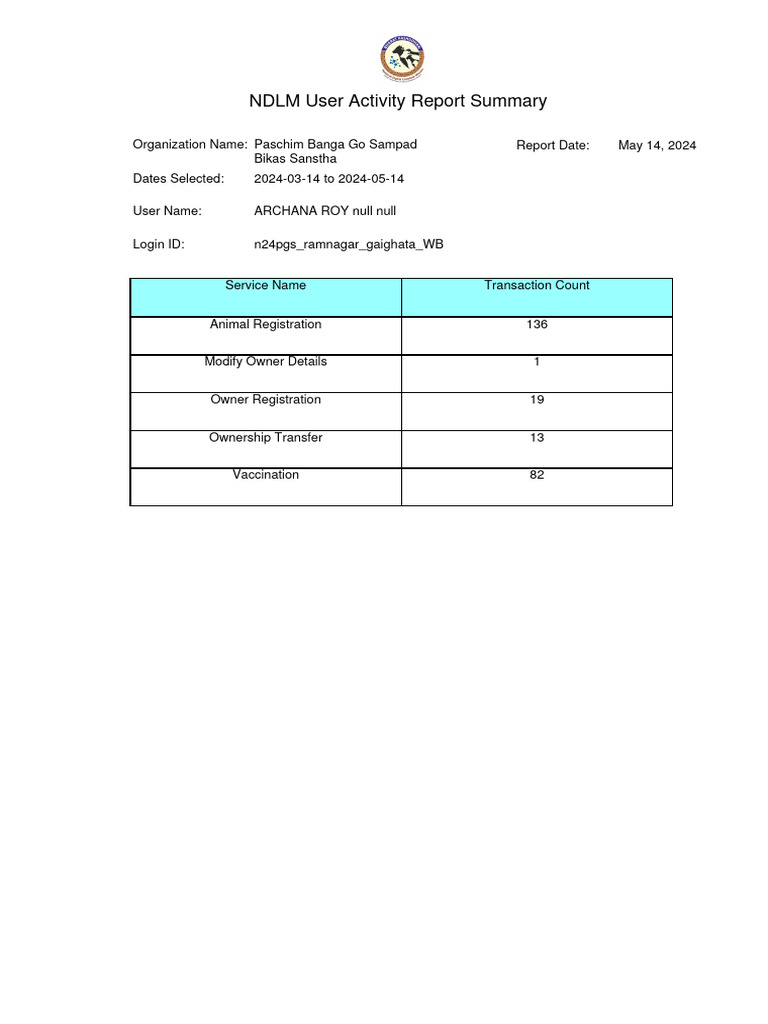NDLM User Activity Summary Report | PDF