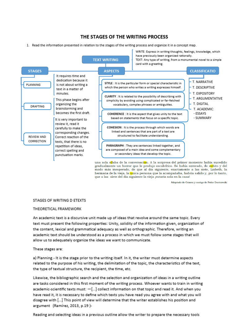 Conceptual Map of The Stages of The Writing Process | PDF | Writing ...
