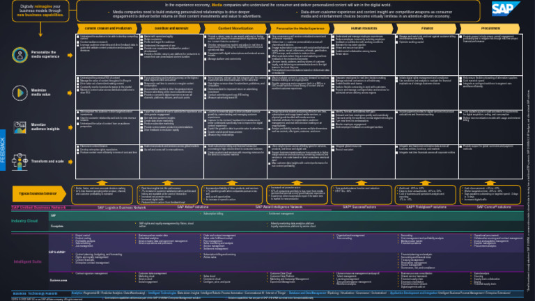 Transforming Media Business Models | PDF | Analytics | Advertising