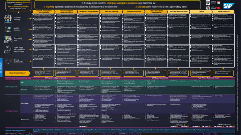 Intelligent Automotive Business Strategies | PDF | Supply Chain ...