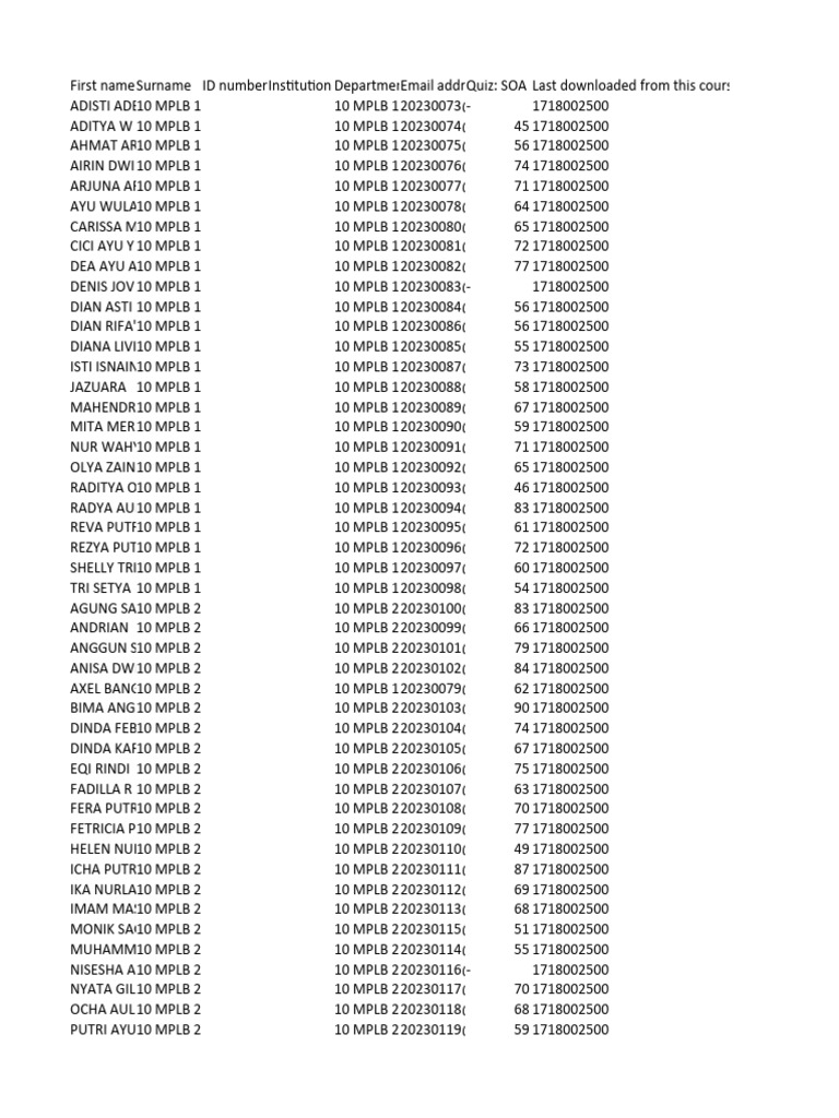 MPLB Course Participant List | PDF | Home & Garden | Science & Mathematics