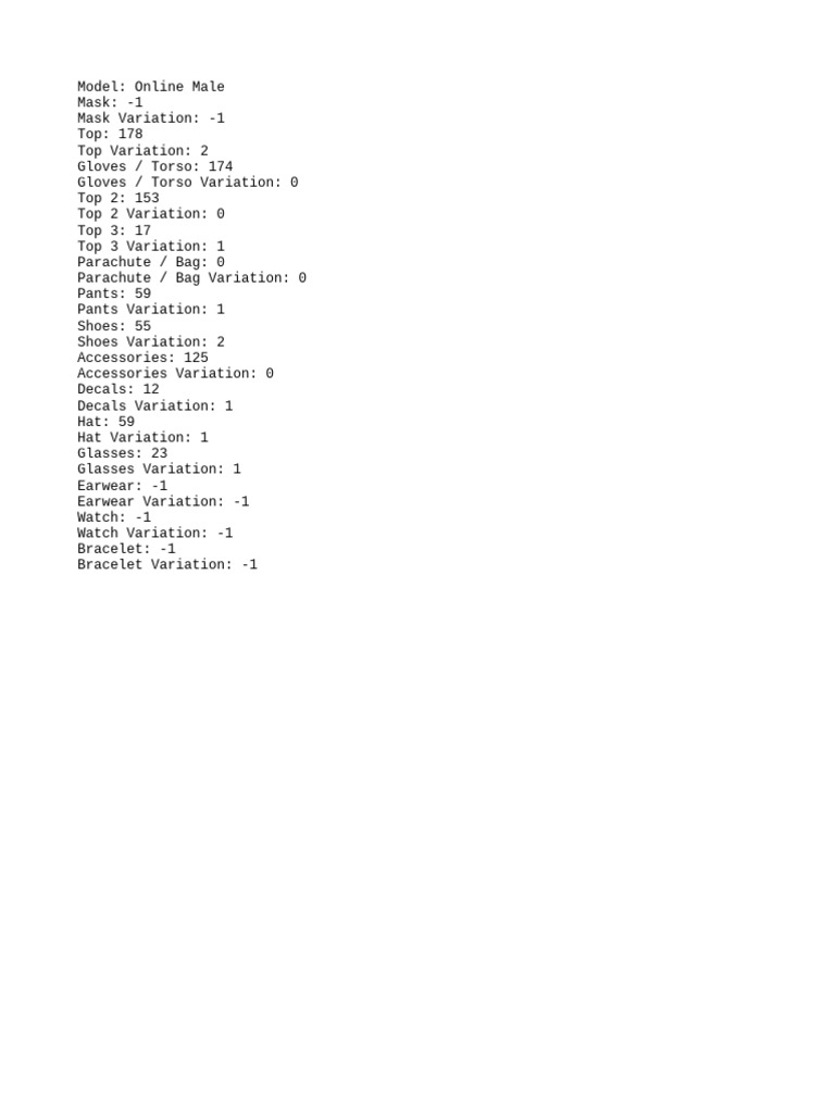 Online Male Model Customization Guide | PDF | Business