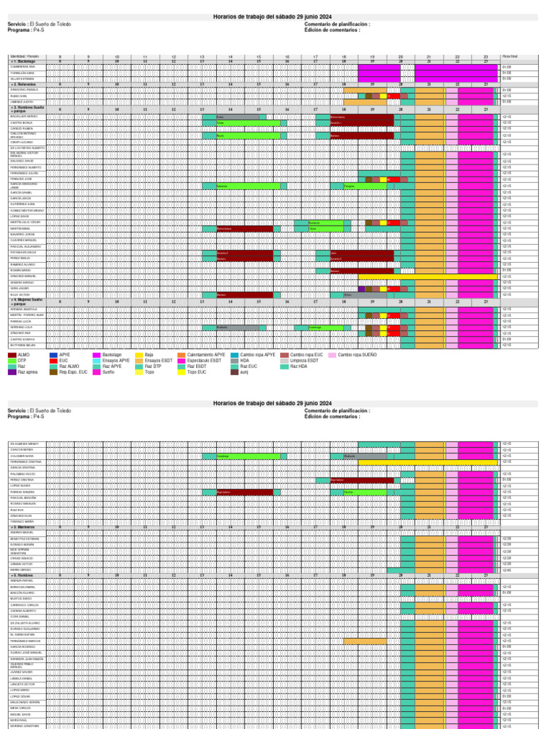 Esdt v4 | PDF