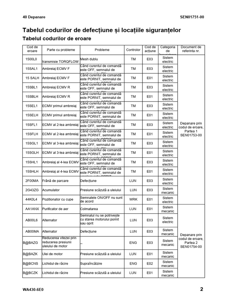 Tabelul Codurilor de Eroare Și Locațiile Siguranțelor | PDF