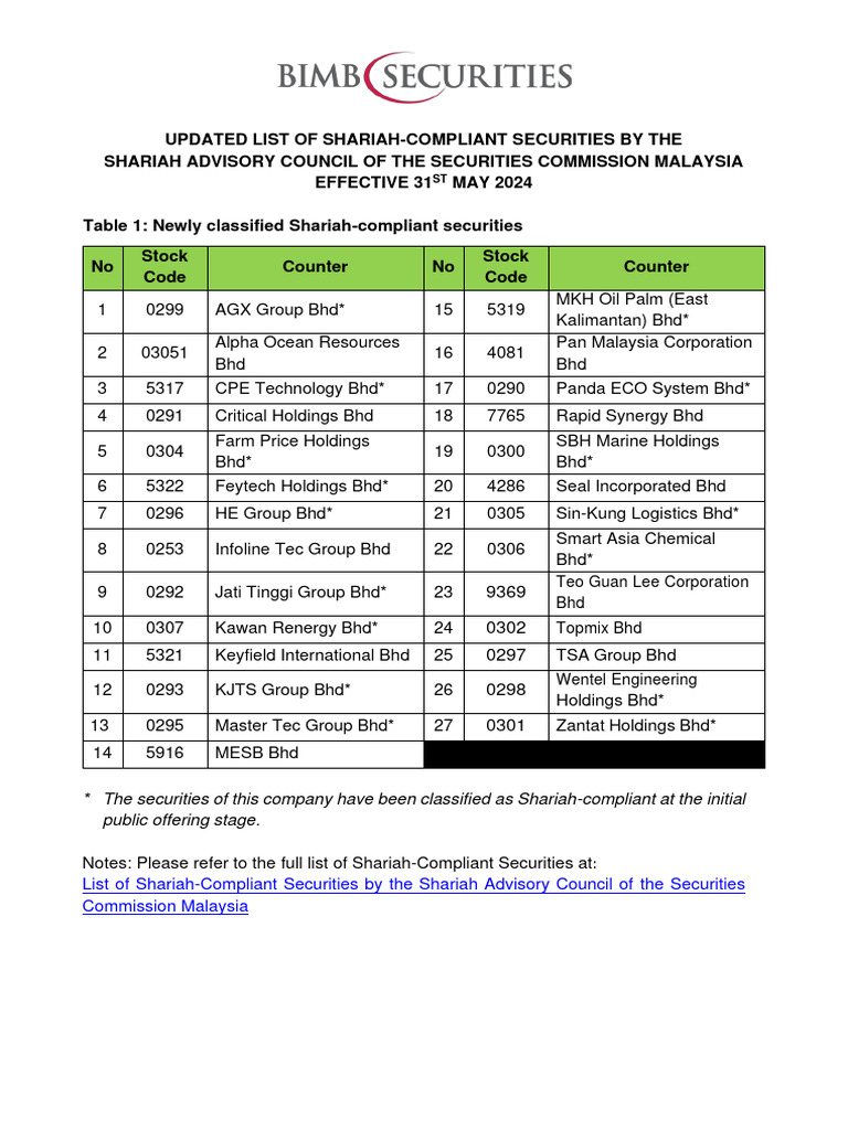 new-list-and-non-shariah-list-counter-31-5-2024-all-pdf