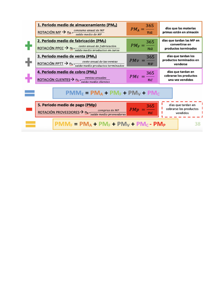 Sintesis Resumen PMM | PDF