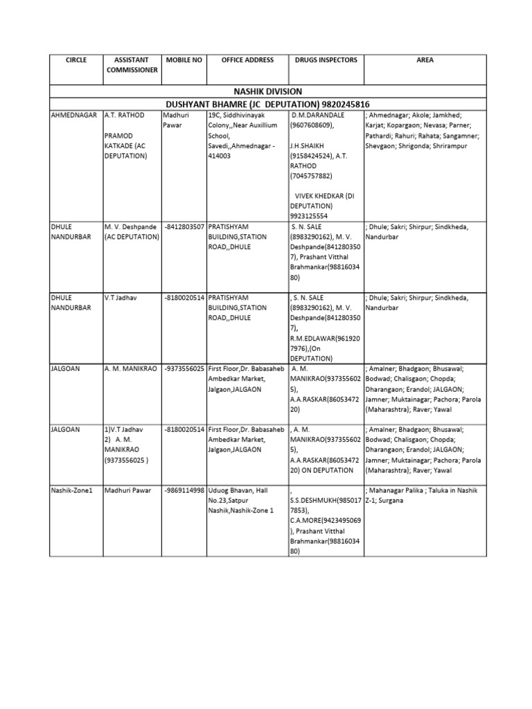 Fda contact number for medicine pdf